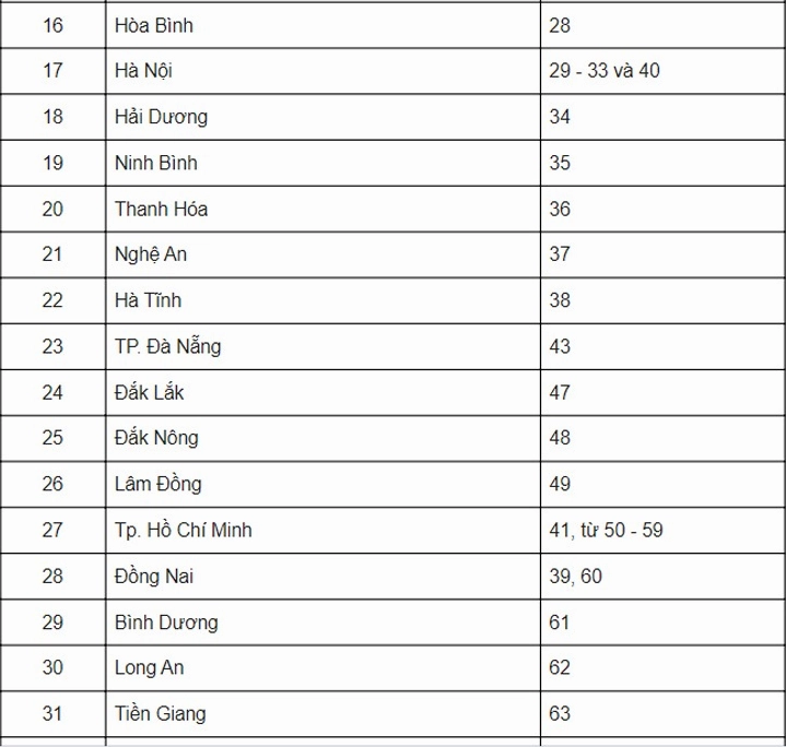 Biển số xe Việt Nam
