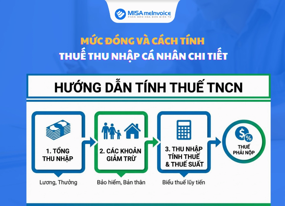 Biểu đồ minh họa cách tính thuế thu nhập cá nhân