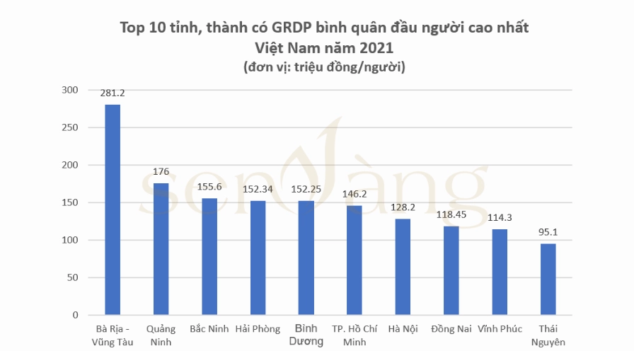 Biểu đồ tăng trưởng kinh tế Việt Nam