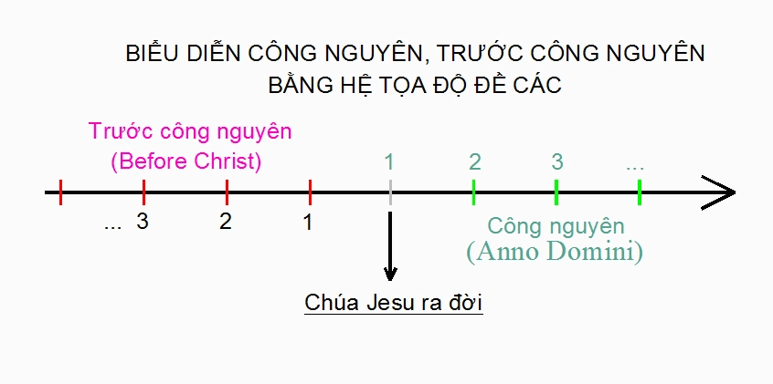 Biểu tượng lịch Công Nguyên