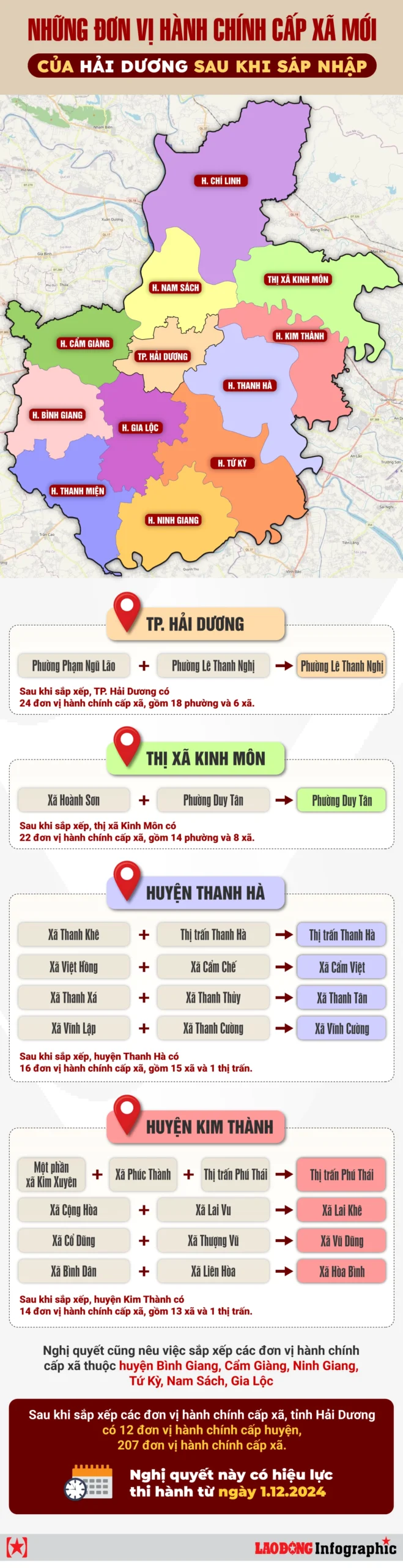Biểu tượng phát triển và hội nhập