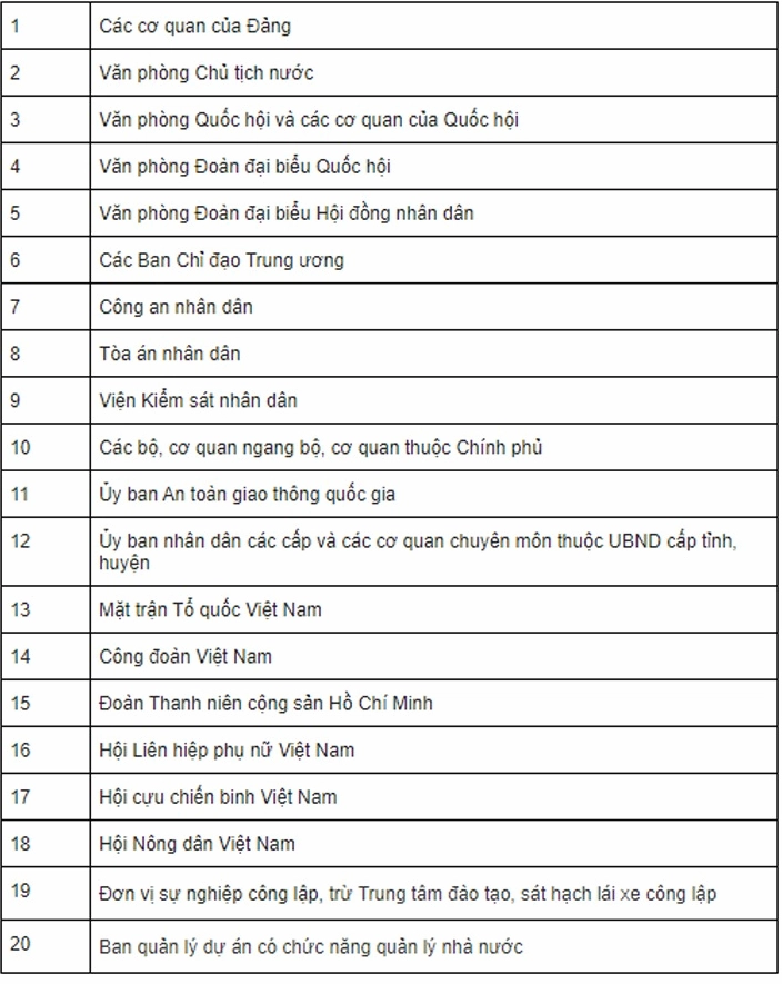 Cận cảnh biển số xe