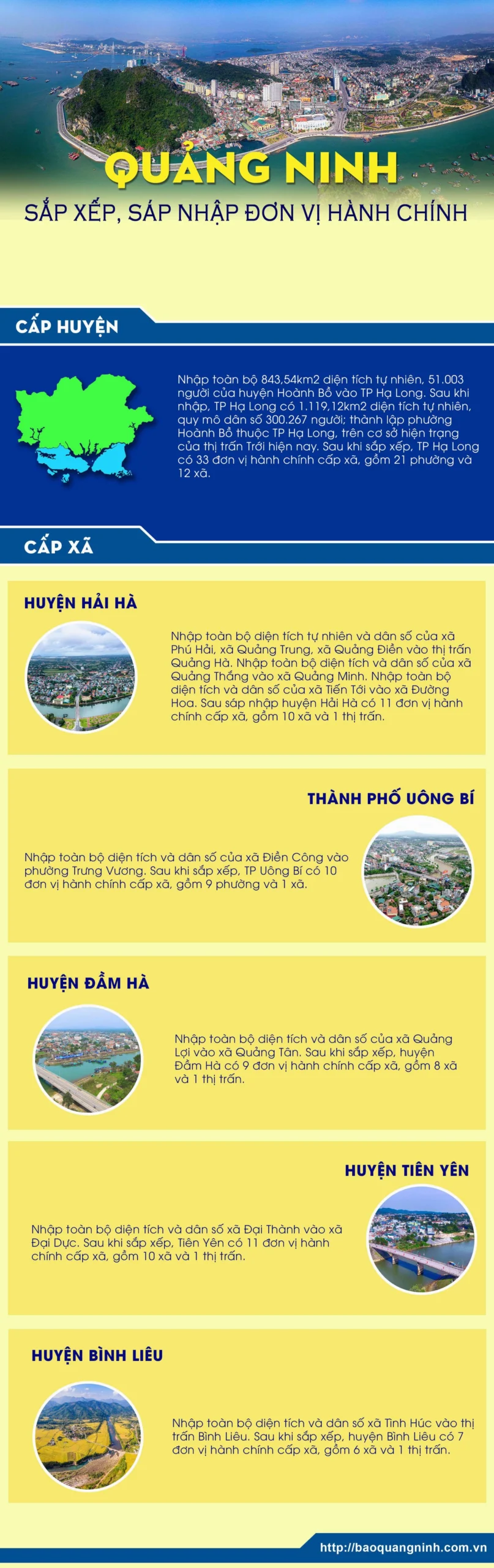 Cảnh quan vịnh Hạ Long, Quảng Ninh