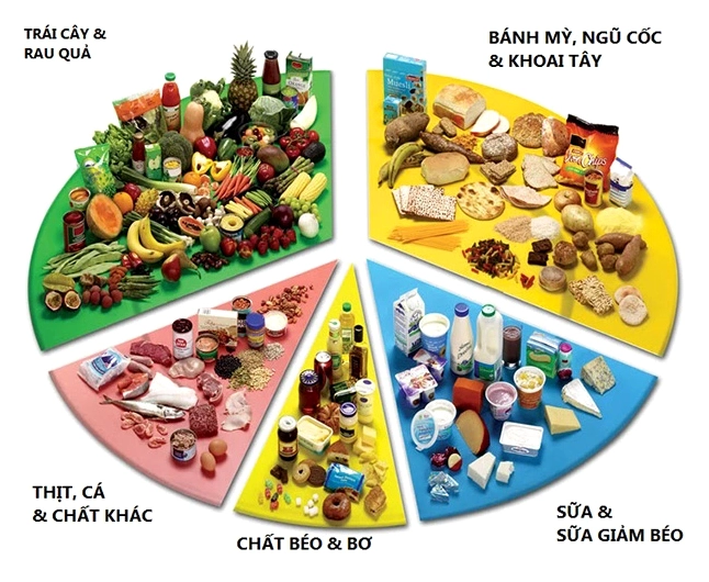 Chế độ ăn uống giúp cân bằng cơ thể cho người bị nóng trong