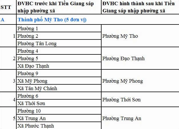 Cơ sở hạ tầng giao thông kết nối các tỉnh
