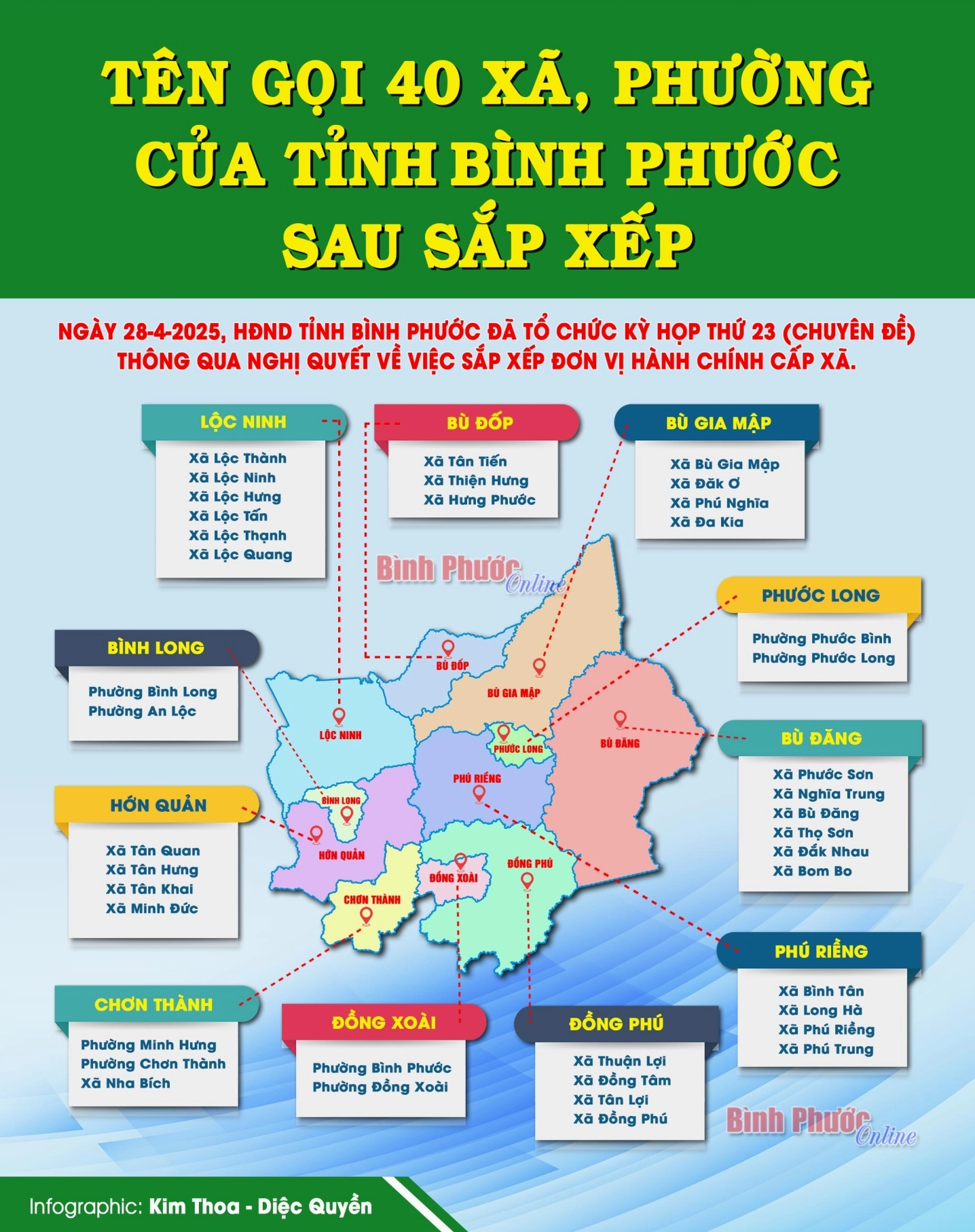 Cơ sở hạ tầng tại Bình Phước