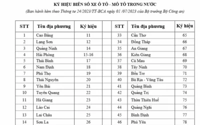 Giải mã 36 Tỉnh Nào: Biển Số Xe, Vị Trí Địa Lý và Ý Nghĩa