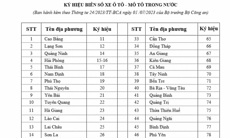 Giải mã 36 Tỉnh Nào: Biển Số Xe, Vị Trí Địa Lý và Ý Nghĩa