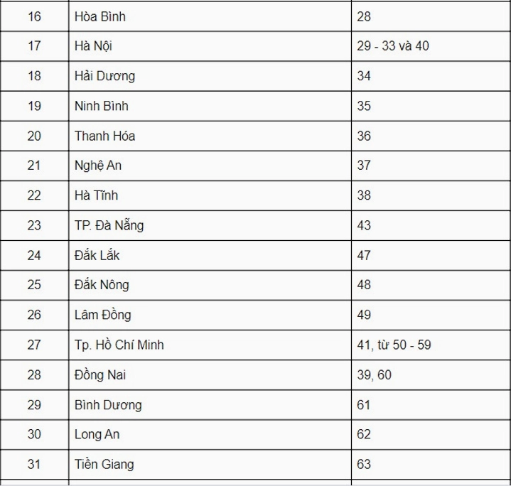 Hình ảnh biển số xe