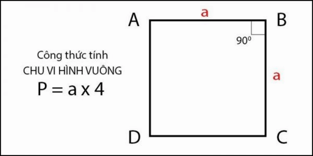 Hình ảnh minh họa hình vuông với các cạnh bằng nhau
