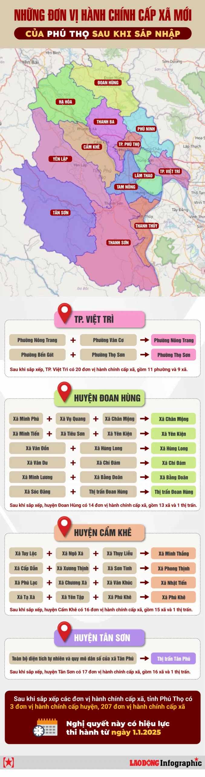Hình ảnh minh họa sự phát triển của đô thị