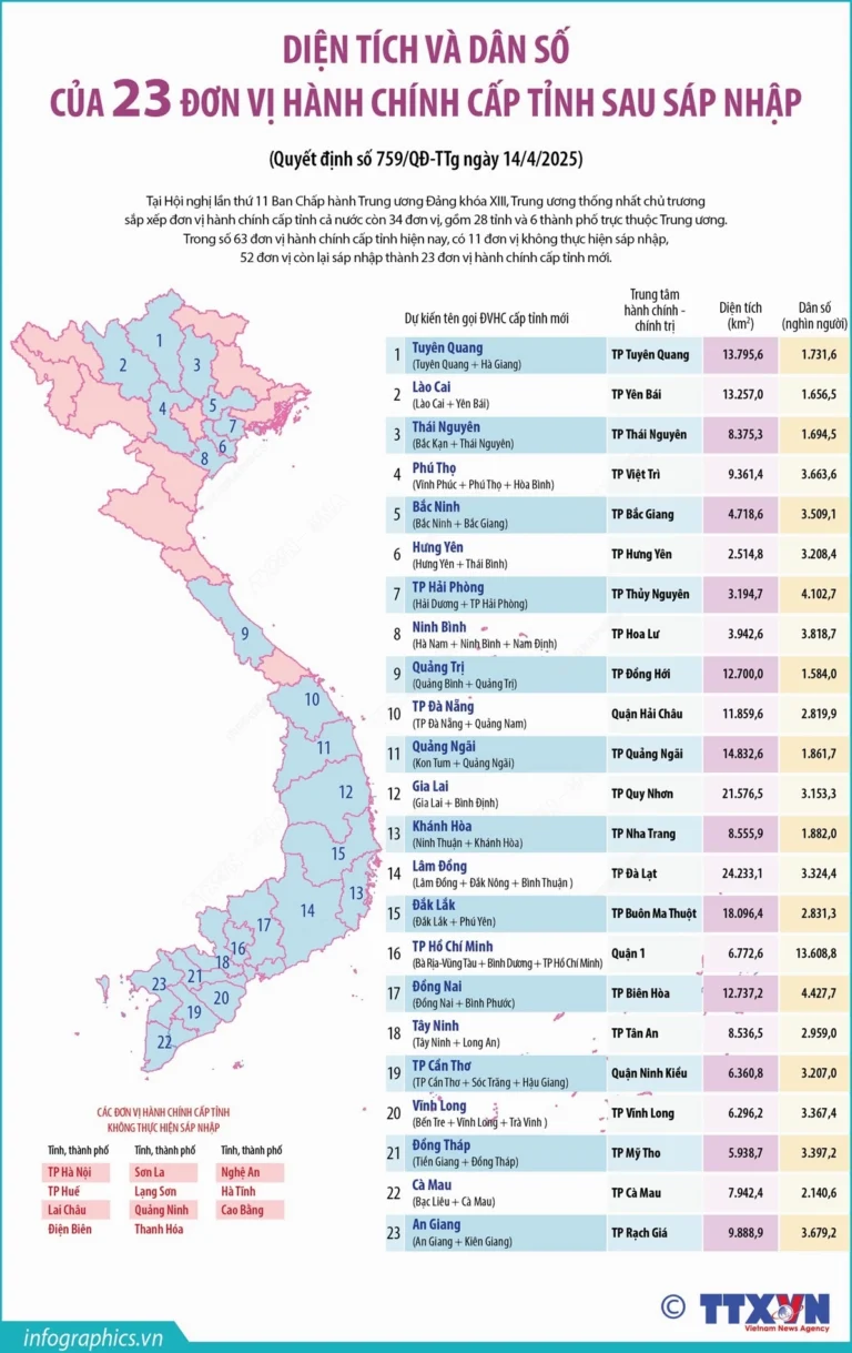 Khánh Hòa Sáp Nhập Với Tỉnh Nào? Phân Tích Chuyên Sâu 2026