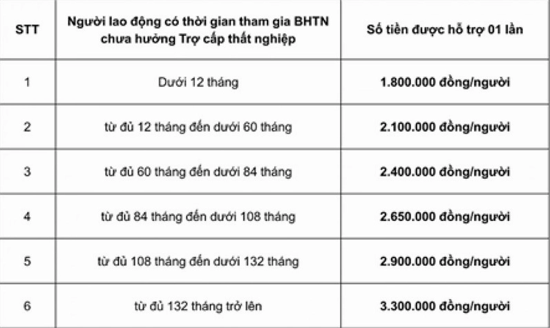 Kiểm tra thời gian đóng bảo hiểm thất nghiệp