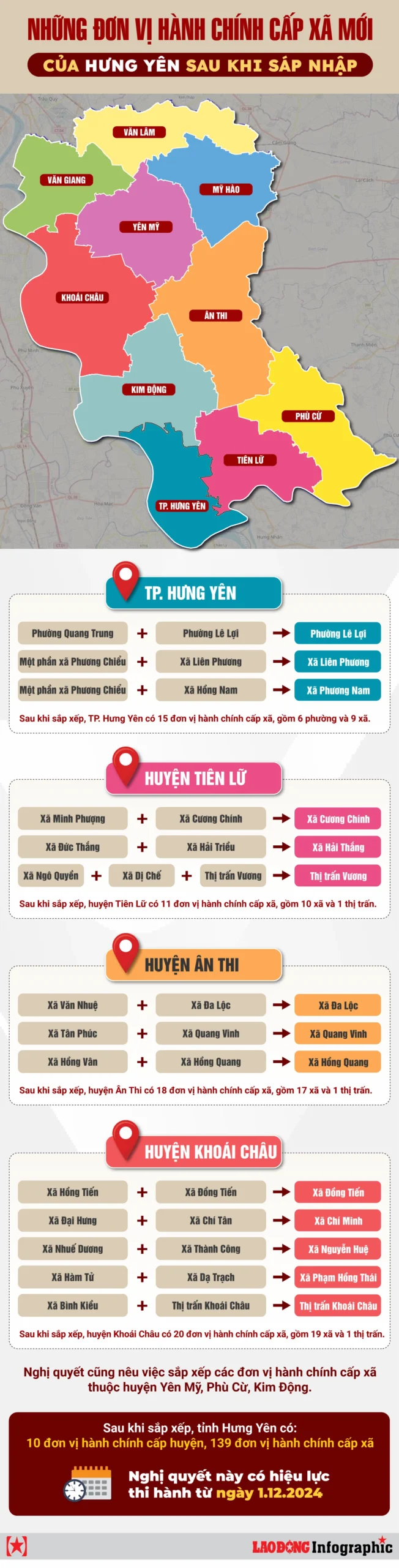 Ký kết hợp tác phát triển tại Hưng Yên