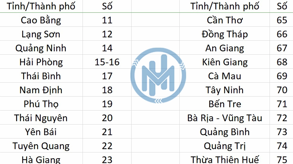Lái xe an toàn trên mọi nẻo đường
