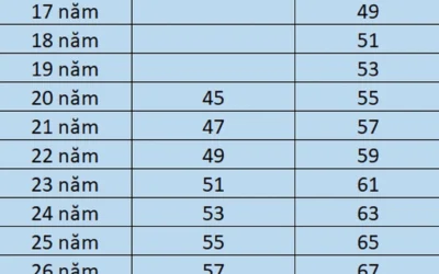Lương hưu tính như thế nào? Hướng dẫn chi tiết 2026