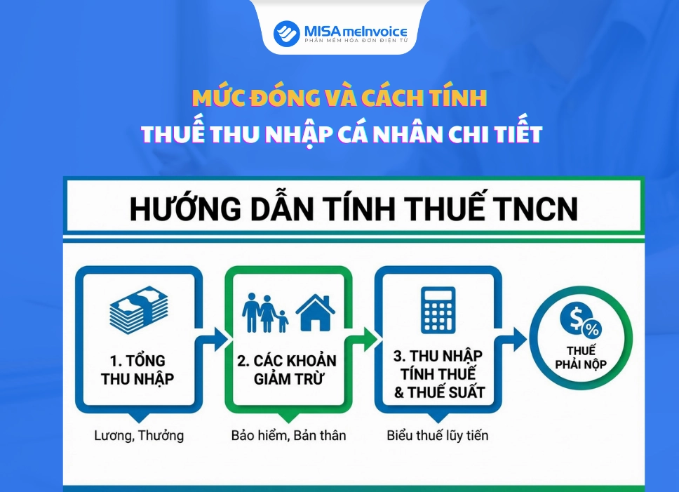 Minh họa các khoản giảm trừ thuế thu nhập cá nhân