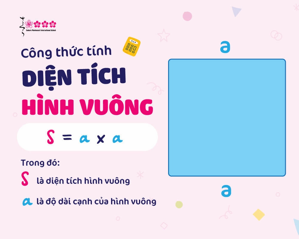 Minh họa công thức tính diện tích hình vuông