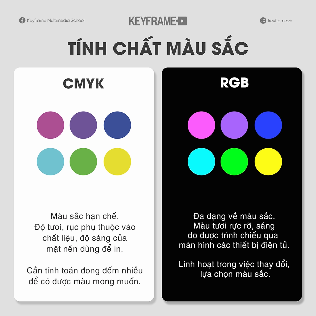 Minh họa sự kết hợp màu trong hệ RGB