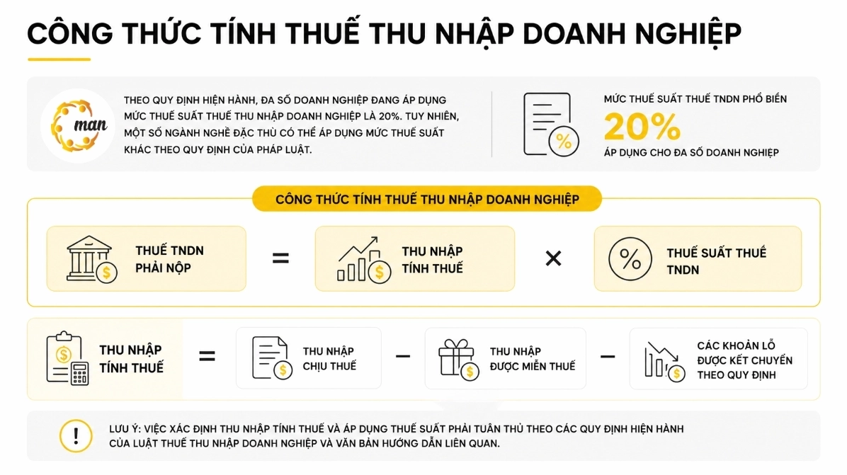 Minh họa ví dụ tính thuế TNDN