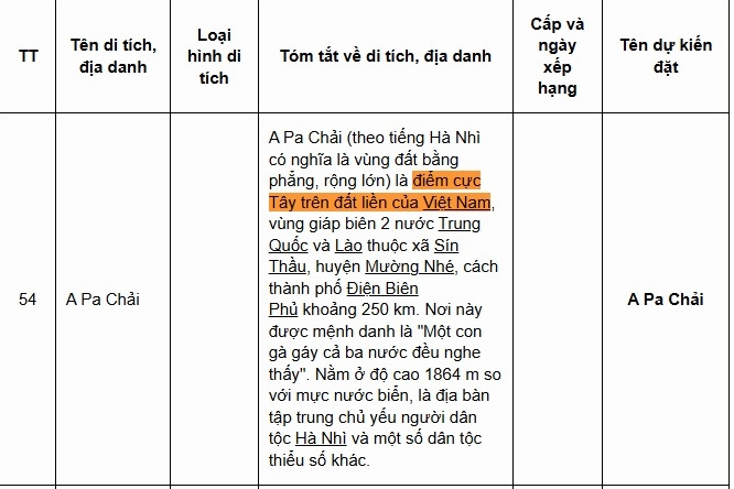 Mốc A Pa Chải - Điểm cực Tây của Việt Nam