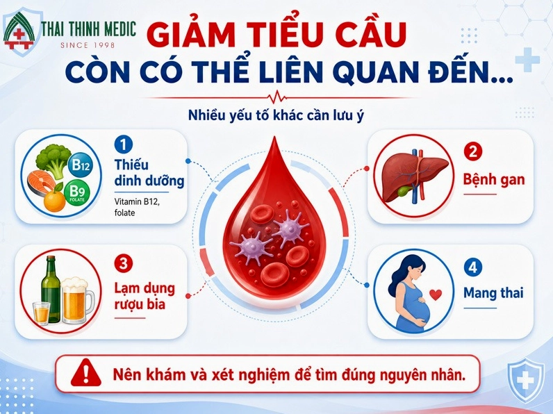 Nguyên nhân suy giảm tiểu cầu và các ngưỡng cảnh báo nguy hiểm