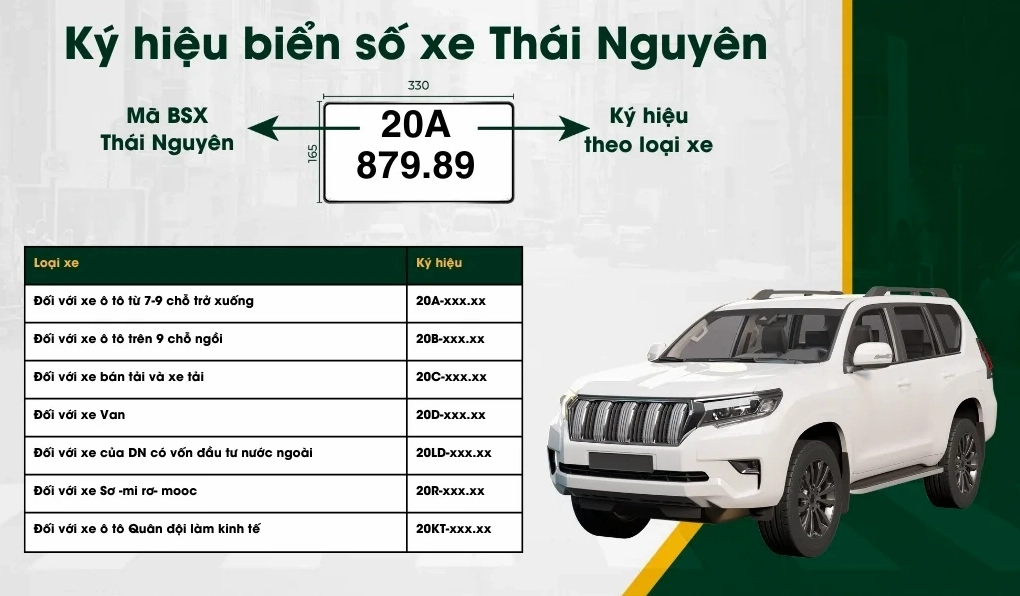 Quy định về biển số xe