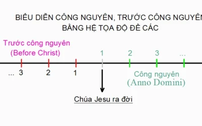 Sau Công Nguyên Tính Từ Năm Nào: Giải Đáp Chi Tiết Nhất