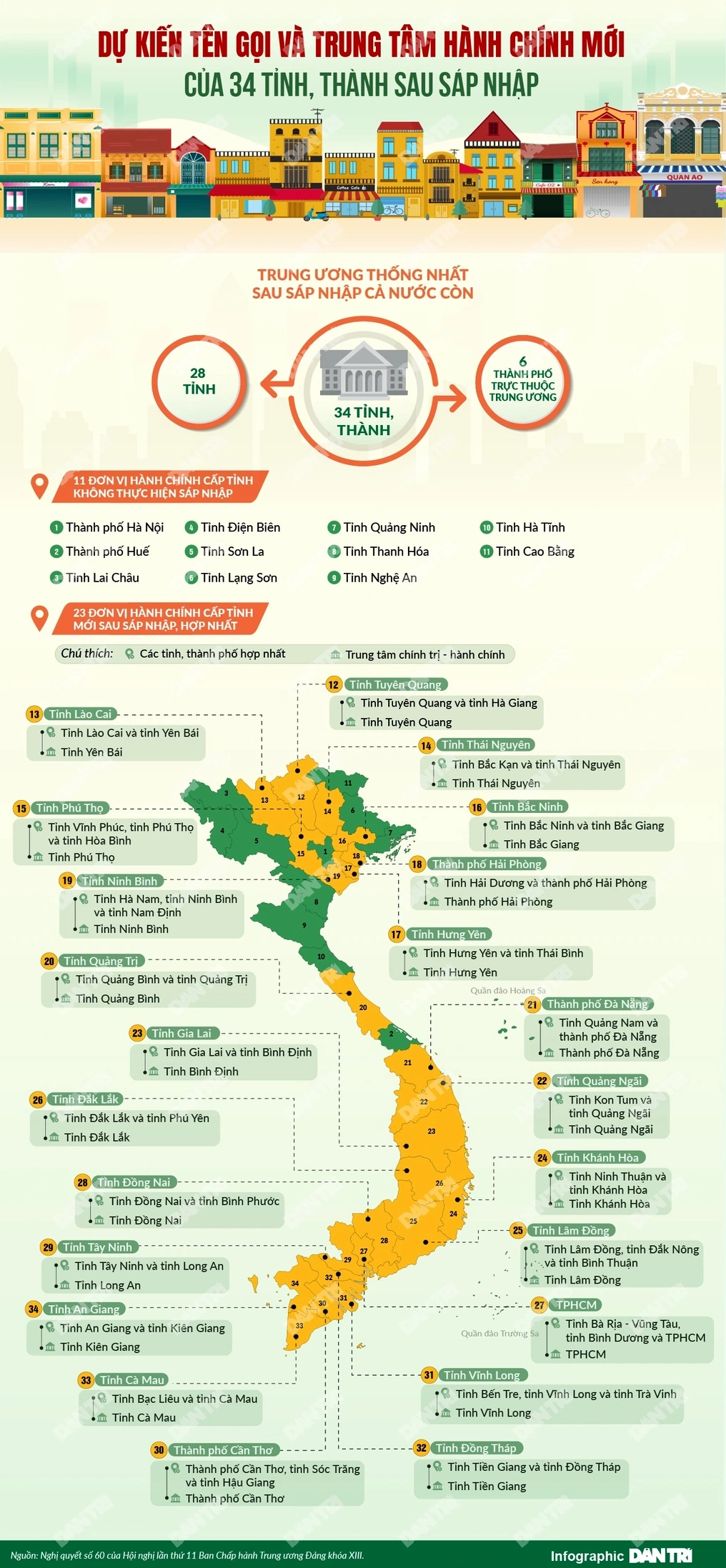 Sơ đồ minh họa quy trình sáp nhập hành chính