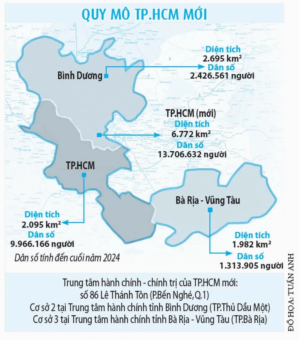 Thành phố mới Bình Dương