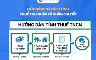 Thuế TNCN Tính Như Nào? Hướng Dẫn Chi Tiết 2026