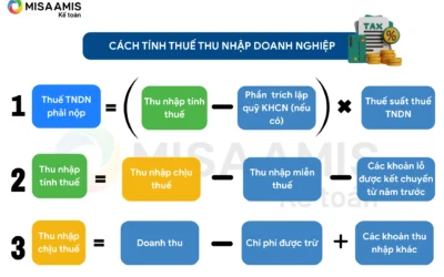 Thuế TNDN Tính Như Thế Nào? Hướng Dẫn Chi Tiết 2026