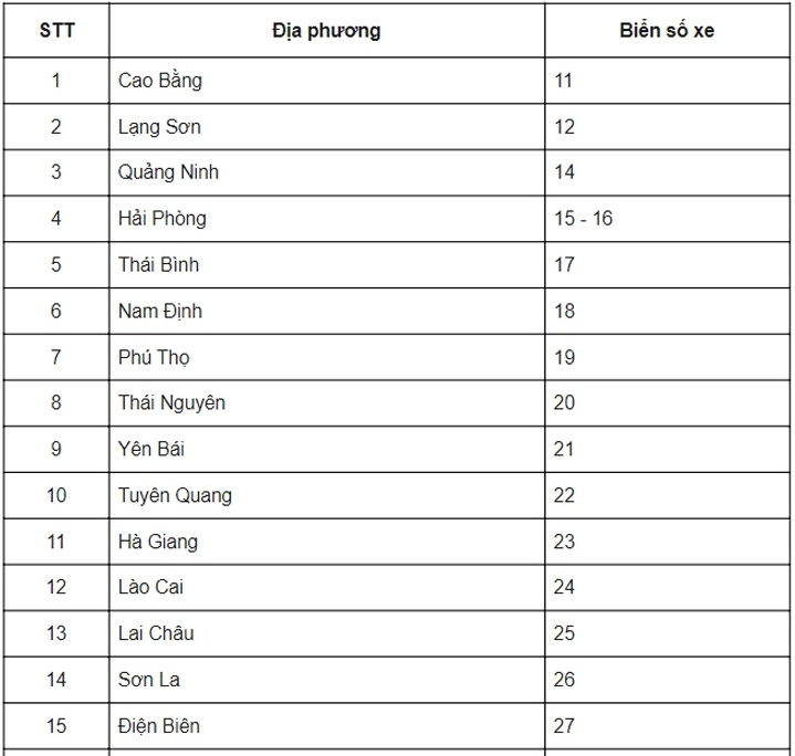 Xe máy với biển số đẹp