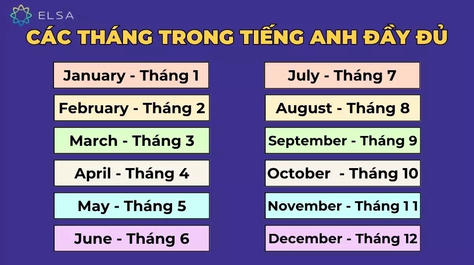 12 tháng tiếng Anh và cách viết ngày tháng năm