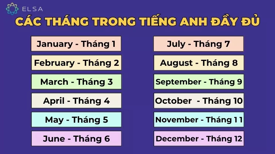 12 tháng tiếng Anh