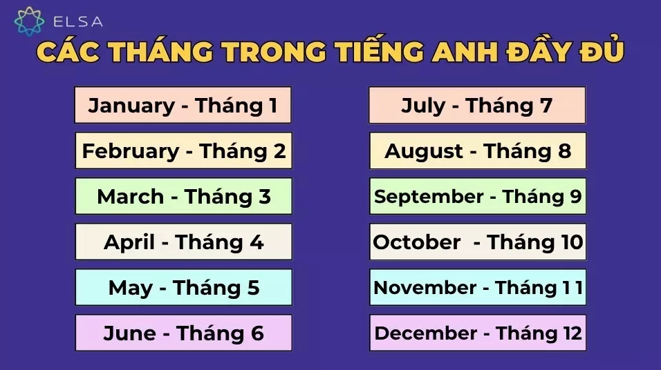12 tháng tiếng Anh