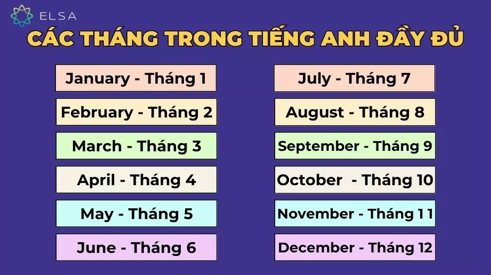 12 tháng trong tiếng Anh