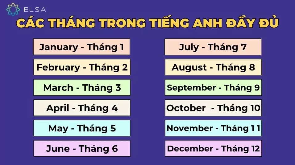 12 tháng trong tiếng Anh
