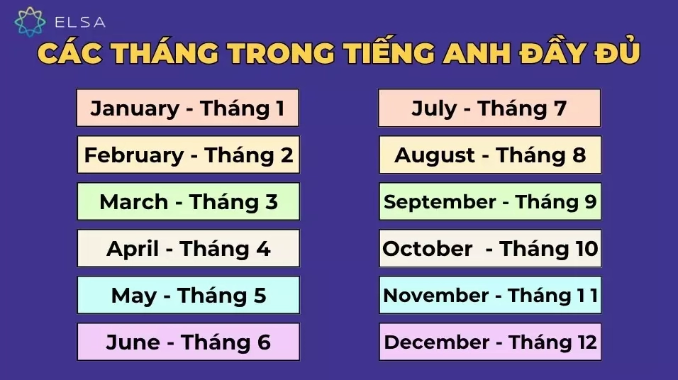 12 tháng trong tiếng Anh