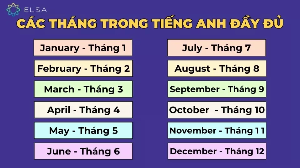 12 tháng trong tiếng Anh