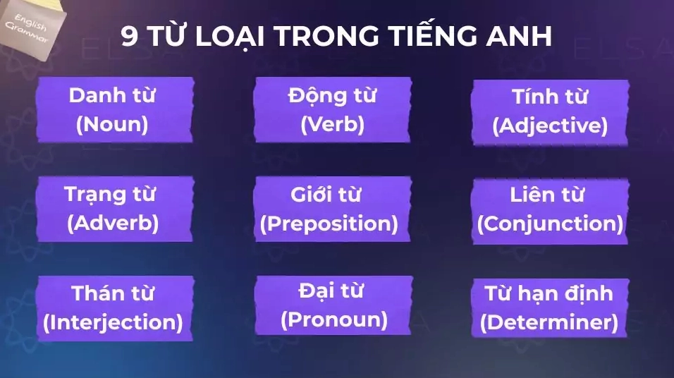 9 từ loại chính trong tiếng Anh