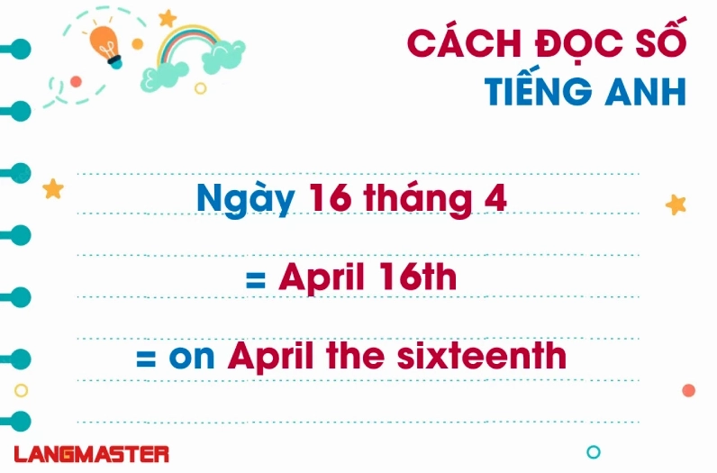 Bảng minh họa cách đọc số có hai chữ số trong tiếng Anh