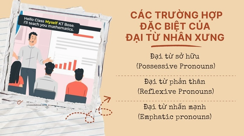Bảng phân loại đại từ xưng hô trong tiếng Anh