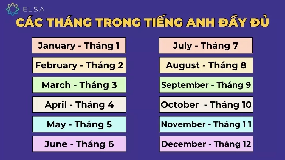 Bảng tổng hợp 12 tháng trong tiếng Anh