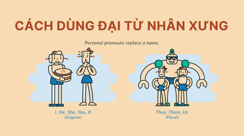Bảng tổng hợp đại từ nhân xưng chủ ngữ và tân ngữ