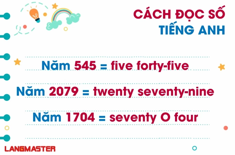 Biểu đồ minh họa cách đọc các số lớn trong tiếng Anh