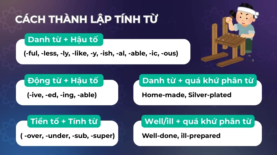 Các cách thành lập tính từ trong tiếng Anh