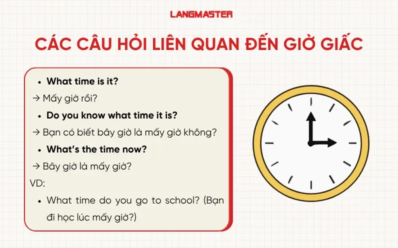 Các câu hỏi liên quan đến giờ giấc