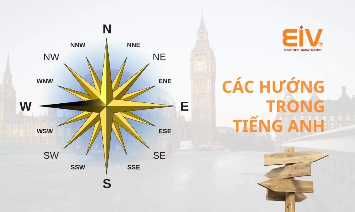 Các hướng trong tiếng Anh