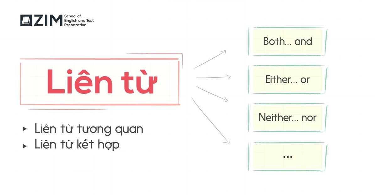 Các liên từ trong tiếng Anh, phân loại và cách dùng